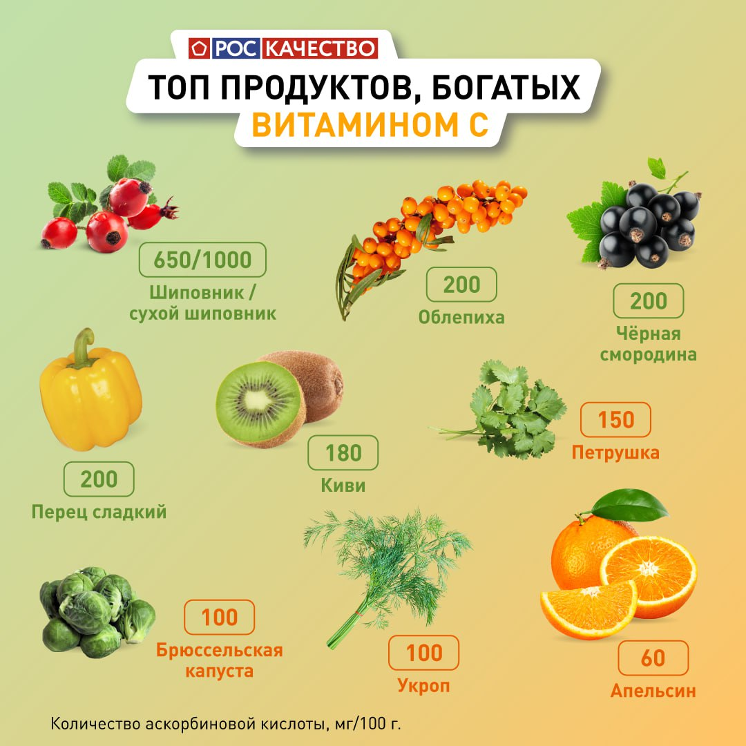 Продукты богатые витамином с. Таблица фруктов по содержанию витаминов. Самые богатые витаминами фрукты. Фрукты с большим содержанием витамина с. Продукты богатые витамином с.